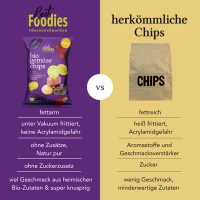 bio gemüse chips - Bunte Kartoffeln mit Alpensalz & schwarzem Pfeffer - NEWCOMER 2024