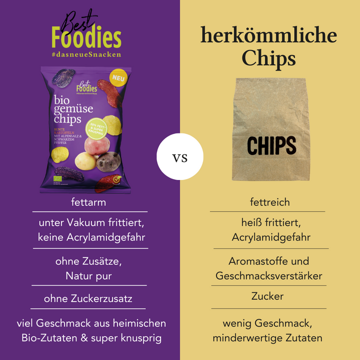 Best Foodies bunte Kartoffelchips Vergleich zu herkömmlichen Chips - vakuumfrittiert fettarm vs herkömmlich fettreich